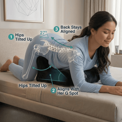The Contour - 27 Degree Premium Intimacy Pillow